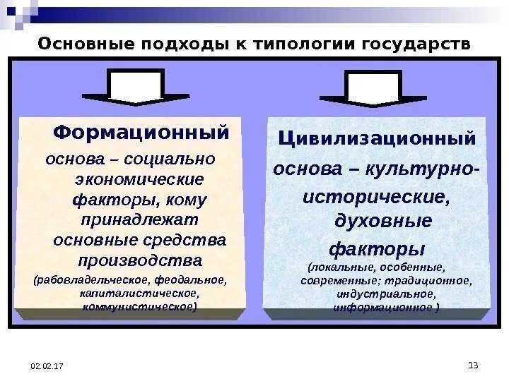 Что значит существенное различие. Типология государства формационный и цивилизационный. Основные подходы к типологии государства. Типы государства формационный и цивилизационный подходы. Формационный подход к типологии государства.