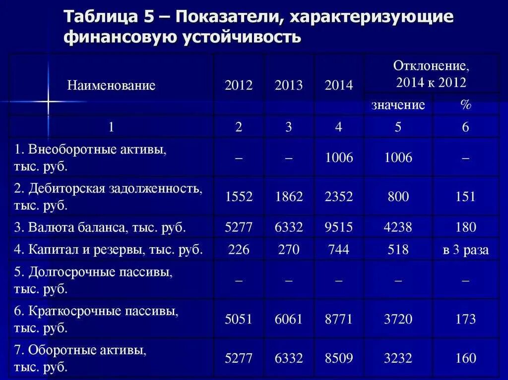 Финансовый анализ гражданина. Анализ финансов хозяйственной деятельности предприятия таблица. Анализ финансового состояния предприятия таблица. Анализ финансового состояния организации задание 3. таблица. Анализ финансового состояния организации таблица.