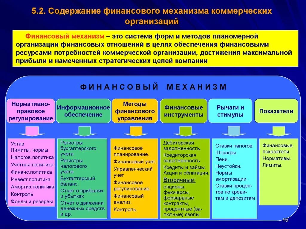 Методы бюджетного учреждения