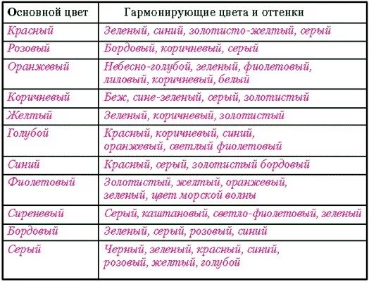 как правильно сочетать цвета в вязании крючком. таблица сочетания цветов в вязании. таблица сочетания цветов в вязании. цветовые схемы в вязании. цвета ткани сочетание.