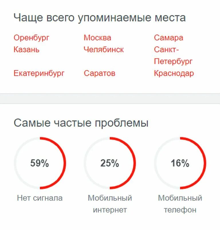 Проблемы со связью 2024. Билайн связь. Билайн проблемы со связью сегодня. Билайн новости Оренбург. Что со связью Билайн 08.01.2023.