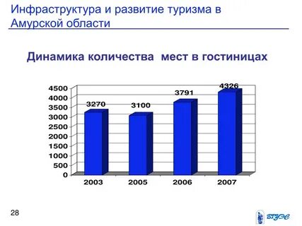 Область динамика