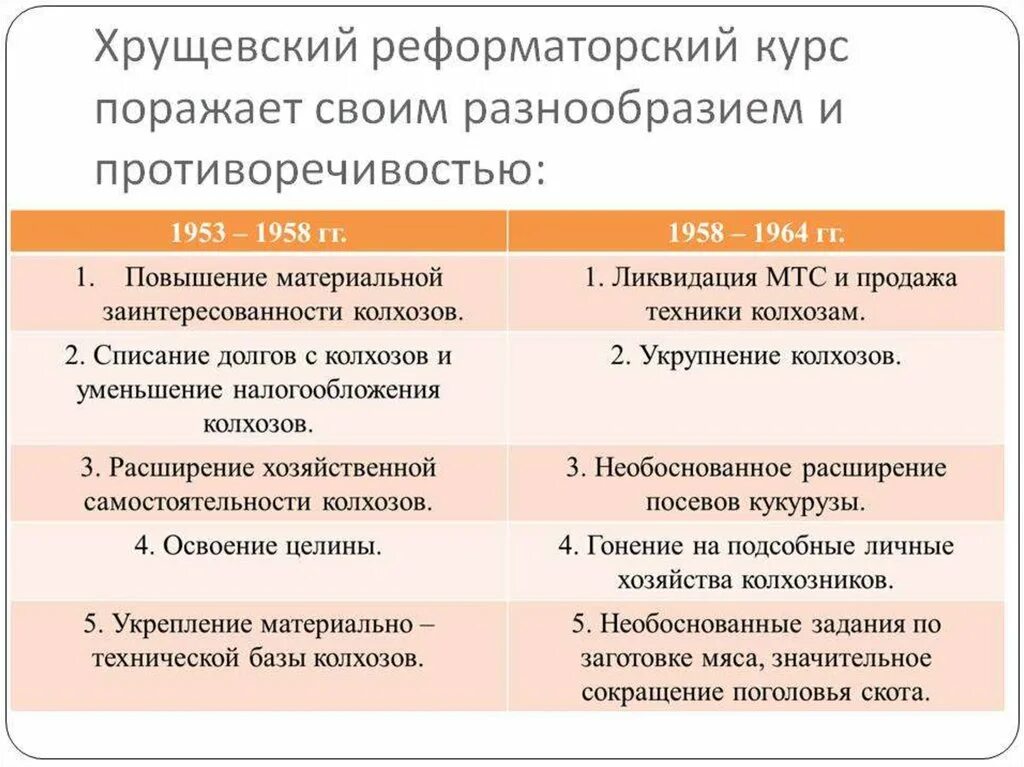 Политические преобразования н с хрущева