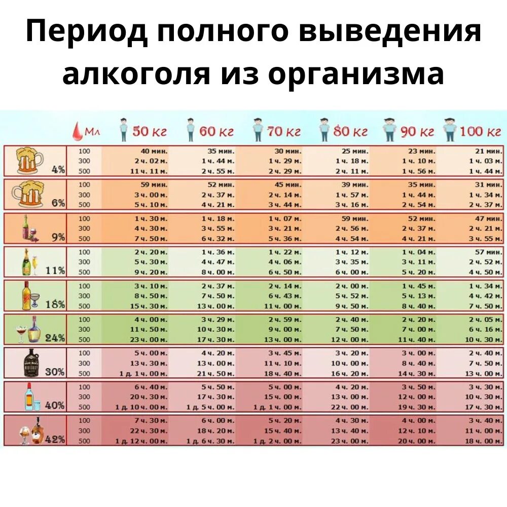 Кофеин выводится из организма