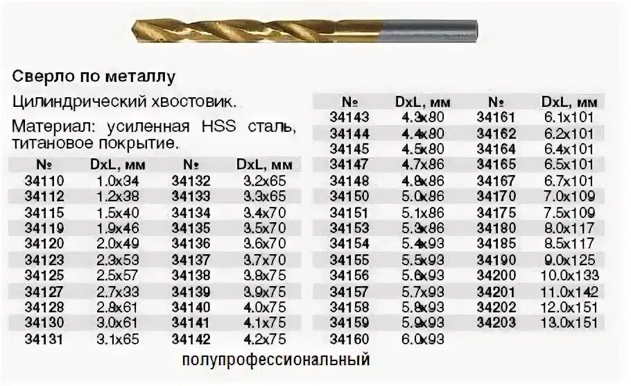 Маркировка сверл по металлу. Маркировка сверл по металлу HSS. Сверло HSS ф5. Таблица сверл HSS по металлу прочность. Сверло HSS покрытие.