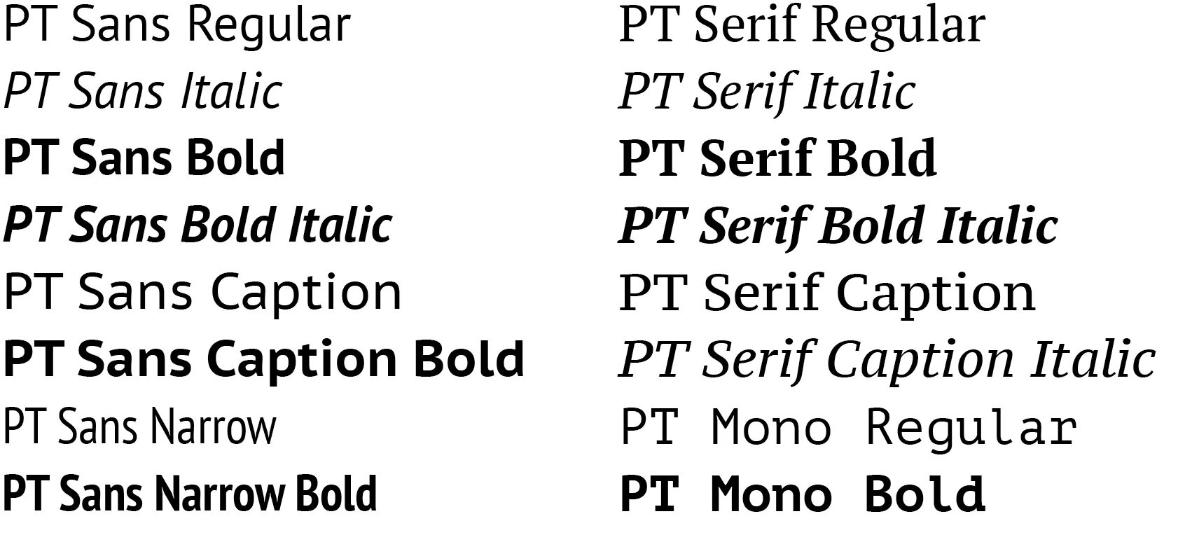 Шрифт pt Sans. Семейство шрифтов Serif. Serif Sans Serif. Шрифт pt Serif. Sans narrow