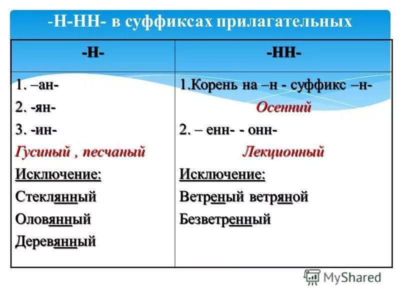 Суффиксы Енн ённ в прилагательных.