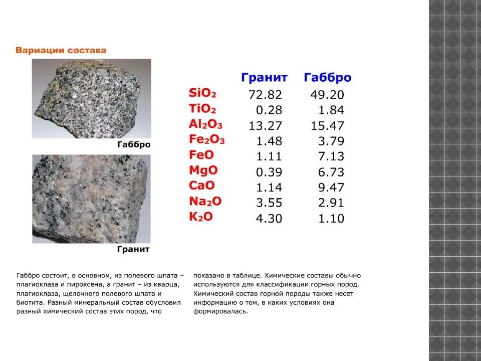 Гранит химический состав. Химический состав гранита. Гранит минеральный состав. Гранит минеральный состав горной породы. Содержание sio2