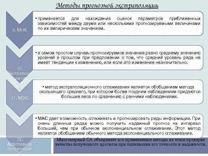 Метод экстраполяции является. Методы прогнозной экстраполяции. метод экстраполяции в прогнозировании. методом экстраполяции является метод. метод экстраполяции (сглаживания).