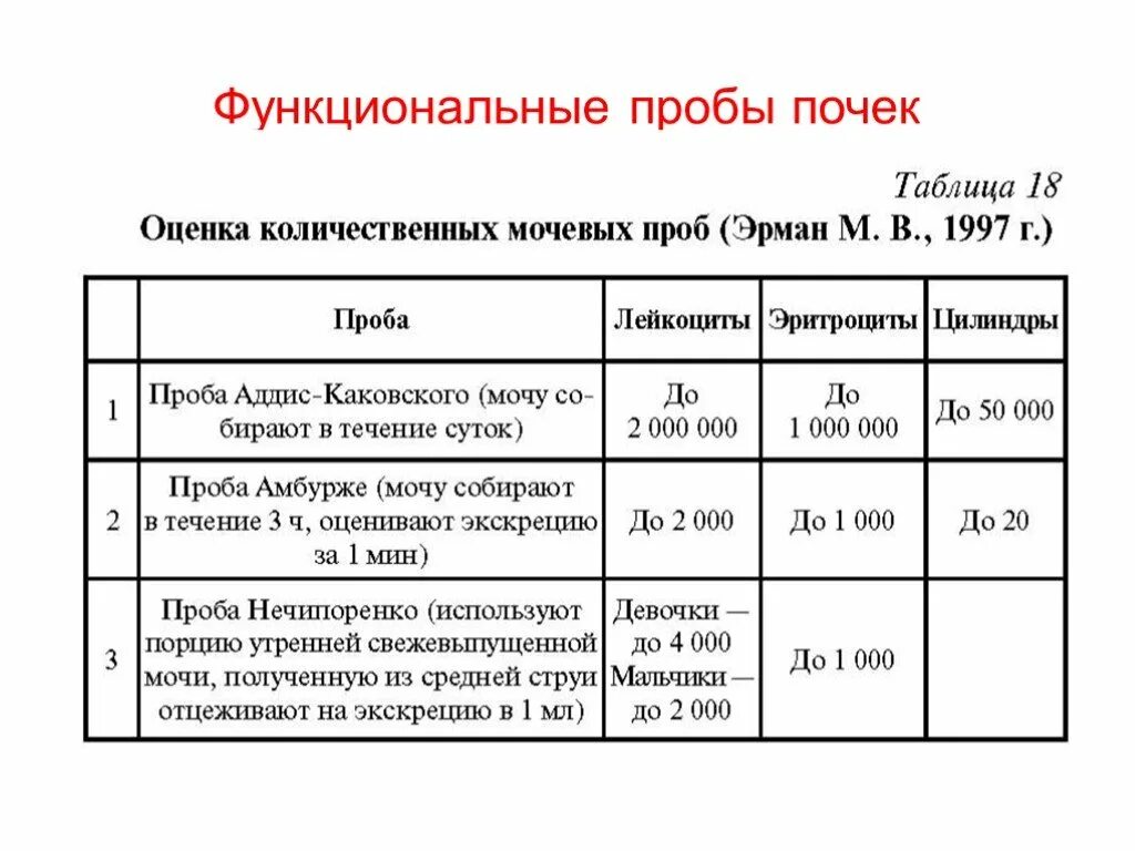 Моча по Нечипоренко норма у детей. Показатели пробы по Нечипоренко. Проба Нечипоренко норма у детей. Проба Нечипоренко нормальные показатели. Количественная проба