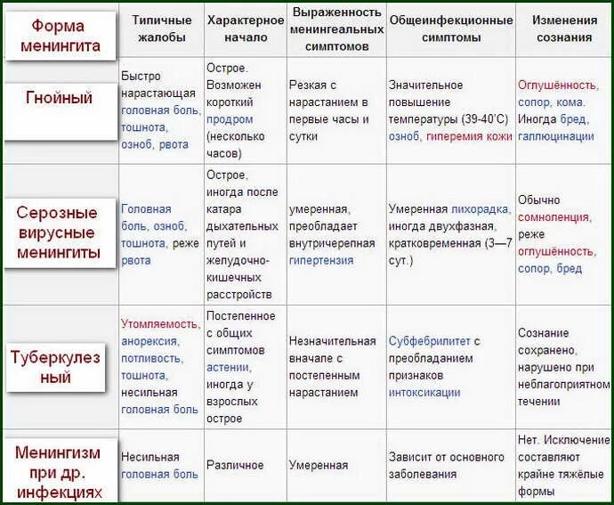 Можно ли заболеть менингитом ходя без шапки