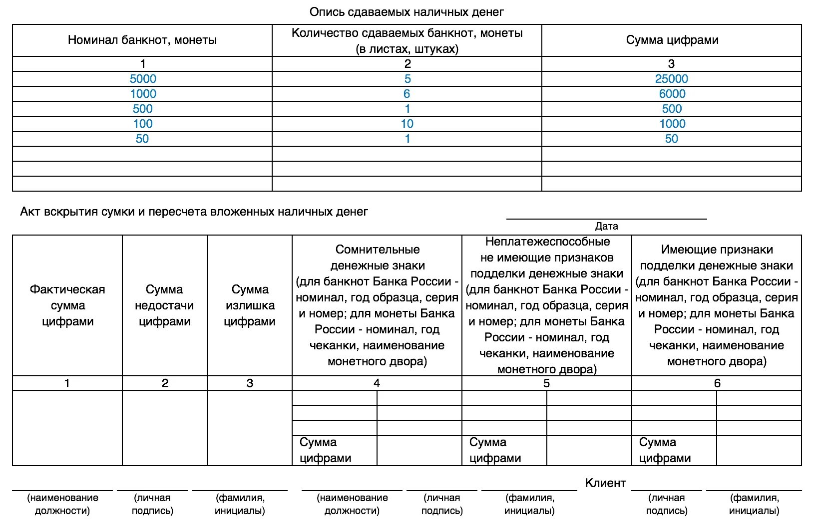 Журнал учета денежных средств. Как заполнить опись сдаваемых наличных денег. Ведомость к инкассаторской сумке образец заполнения. Опись сдаваемых наличных денег пример. Бланк инкассации денежных средств образец.