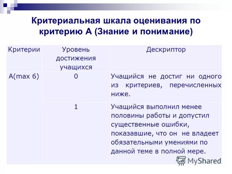 С критерием их классификации. Какие из перечисленных критерий. Критерии определяющие достиг ли человек статуса взрослого. Какие из перечисленных критерий. Какие из перечисленных критерий.