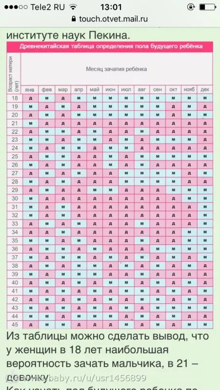 Признаки мальчика при беременности. Пол ребёнка на ранних сроках беременности. Как можно определить пол ребенка. Пол ребенка по сроку беременности. Как узнать пол будущего ребенка на УЗИ.
