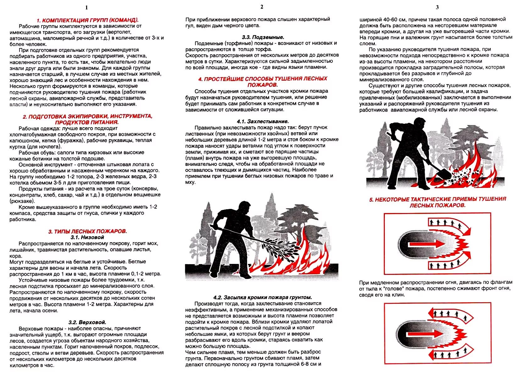 Действия по тушению пожаров