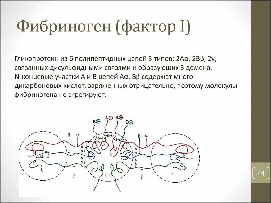 Содержат фибрин. Фибриноген структура. фибриноген строение. фибрин структура. фибриноген формула.