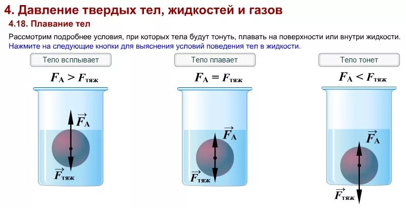 Плотность воды больше плотности спирта сила архимеда. Закон Архимеда условия плавания тел. Условия плавания тел. Условия плавания тел плотность. Условия плавания тел в жидкости.