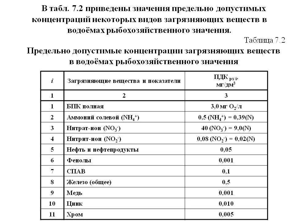 Норматив предельно допустимых сбросов загрязняющих веществ. Пдк по взвешенным веществам для рыбохозяйственных водоемов. пдк рыбохозяйственных водоемов 2018 таблица. пдк взвешенных веществ в воде рыбохозяйственных водоемов. пдк для рыбохозяйственных водоемов 2025.