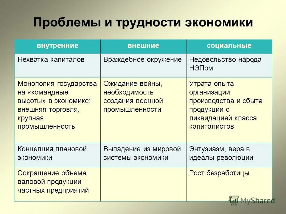 классификация проблем в организации по месту возникновения. внешние препятствия примеры. проблемы внешние и внутренние. проблемы внешние и внутренние. проблемы внешние и внутренние.