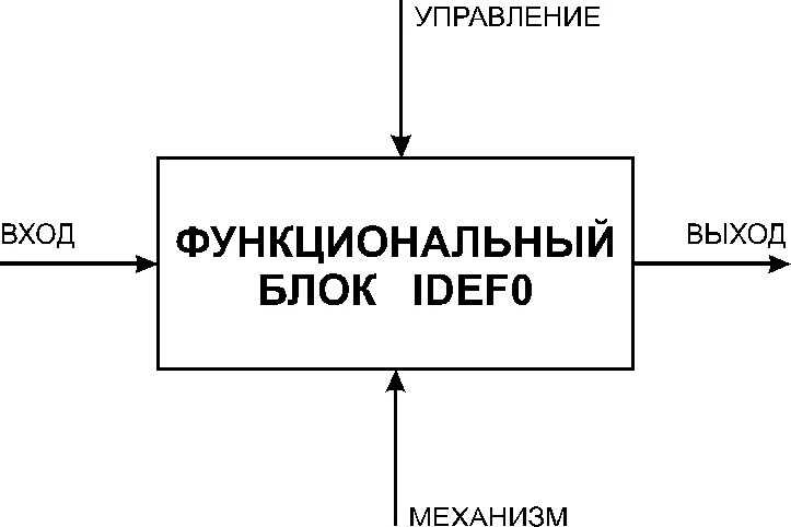 Функциональная реш войти