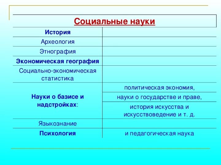 Социальная и научная содержание