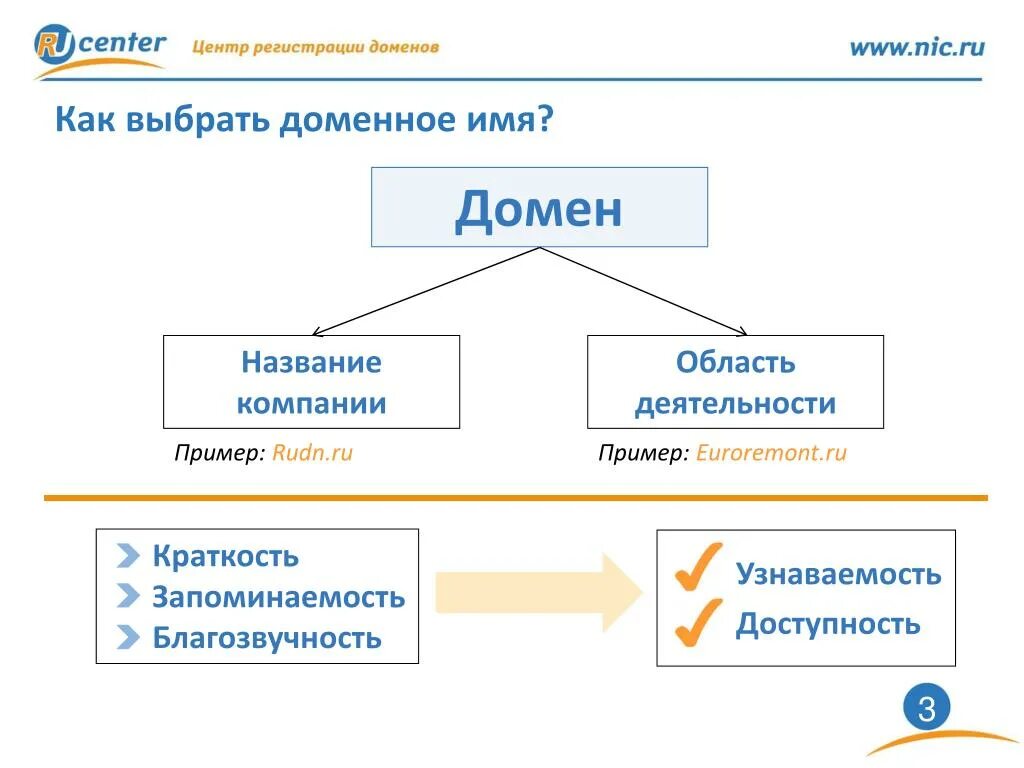 Регистрация доменных имен содержащих торговую марку. Регистрация доменных имен содержащих торговую марку