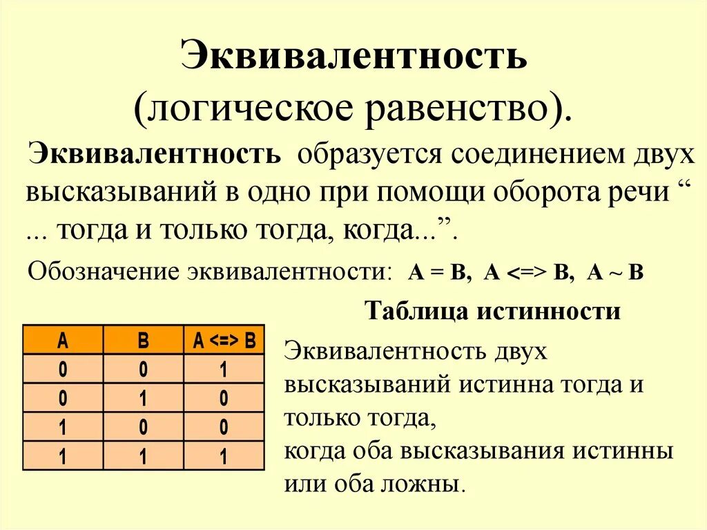 Таблица истинности эквиваленции.(эквивалентности). Эквивалентностьлогическич функций. Логические функции эквивалентность. Таблица эквивалентности Алгебра логики.