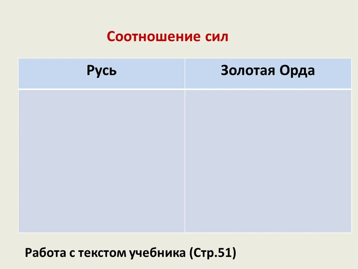 Тест по истории россии золотая орда. Заполни таблицу соотношение сил Русь Золотая Орда. Соотношение сил Руси и золотой орды. Соотнесите силы Русь и Золотая Орда. Русь и Золотая Орда таблица.