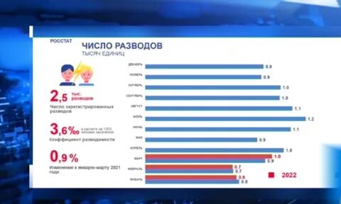 Сайт росстат ставропольский край
