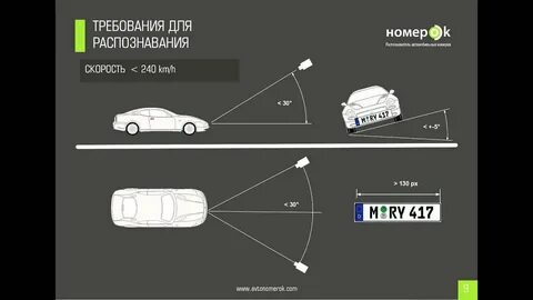 12 номеров в системе