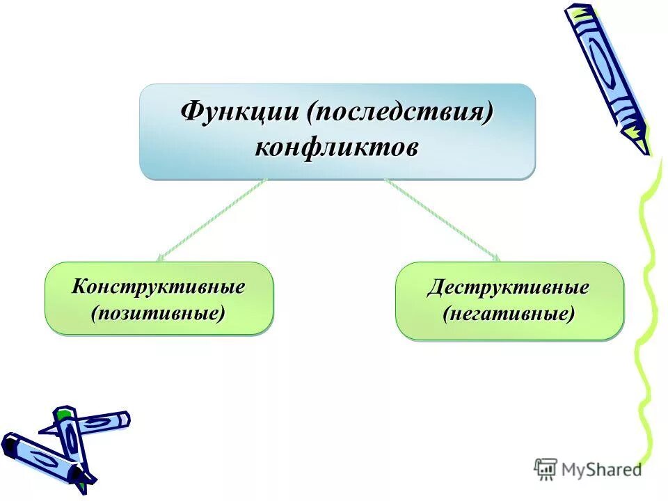 Последствия деструктивного течения на человека