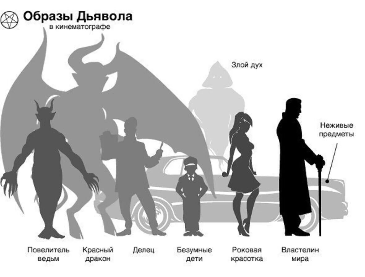 Деятельность дьявола по отношению к человеку. Призыв дьявола. Как призвать дьявола. Призвание сатаны. Призыв демона желаний.