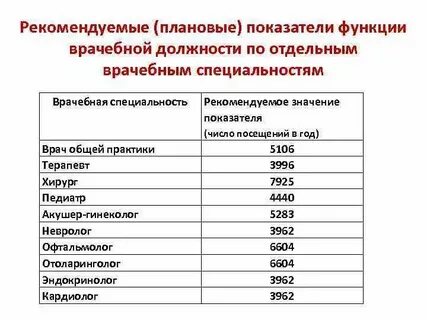 Время приема врача нормативы