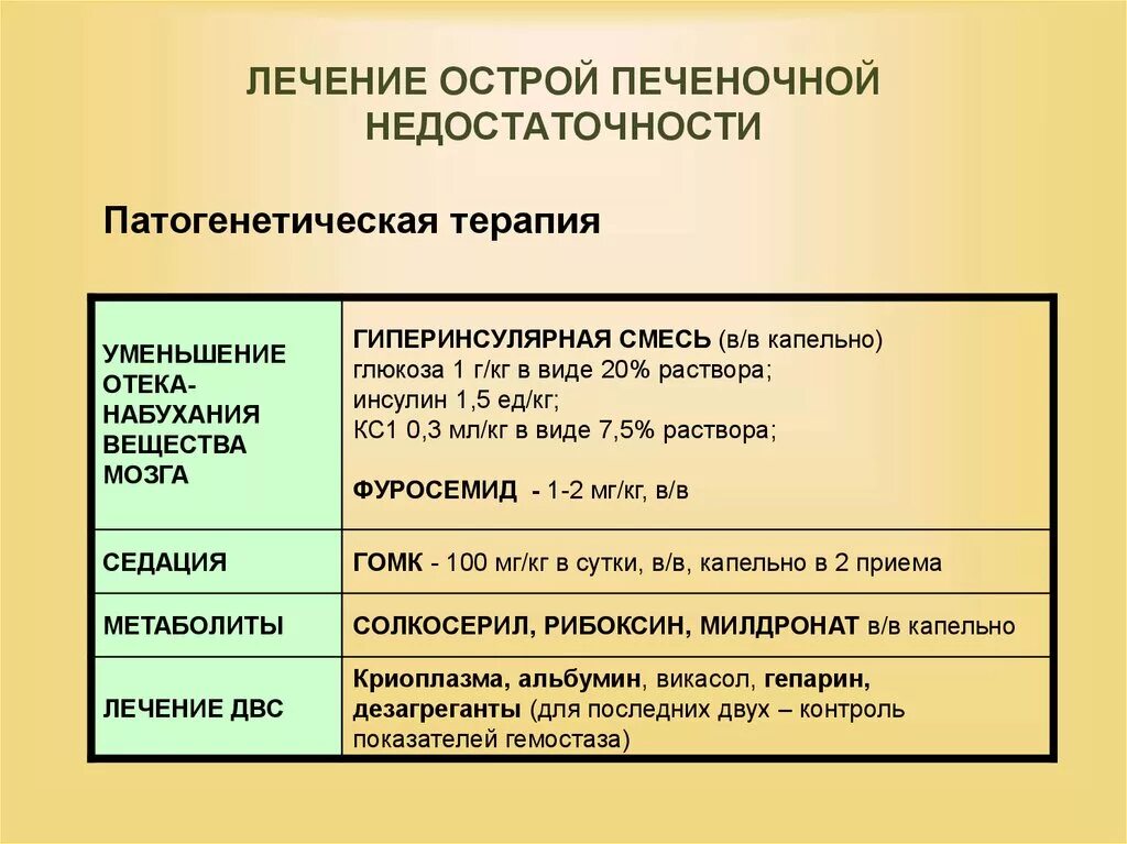 Методы лечения острого. Терапия при печеночной недостаточности. острая печеночная недостаточность лечение. принципы лечения печеночно клеточной недостаточности. острая печеночная недостаточность диагностика.
