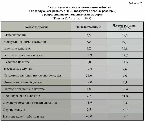 Критерии диагностики птср Критерии диагностики птср