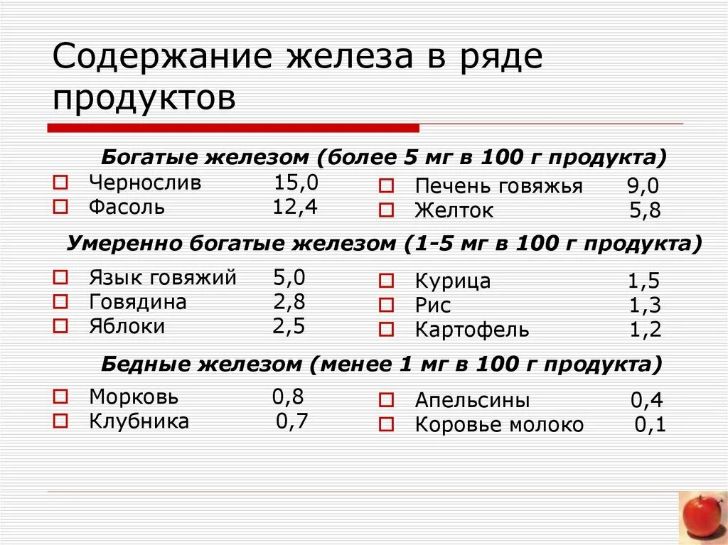 Железо в черносливе. Продукты железосодержащие анемии. Содержание железа в печени. Содержание железа в продуктах.