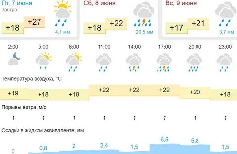 Погода кемерово май