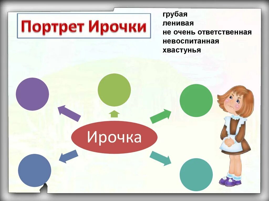 Ермолаев проговорился. Хвастунья картинки. Ю Ермолаев проговорился конспект урока 3 класс школа России. Проговорился Ермолаев конспект урока 3 класс.