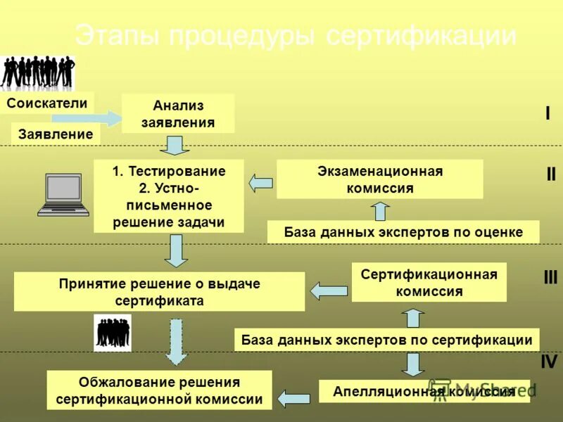 Данные эксперта. Данные эксперта