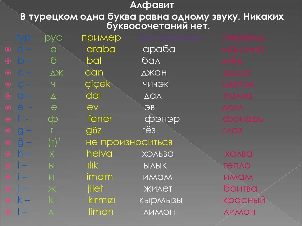 Язык готов с переводом. Транскрипция турецкого алфавита на русский язык. Алфавит турецкого языка с переводом на русский. Турецкий алфавит с переводом на русский. Турецкий алфавит с произношением.