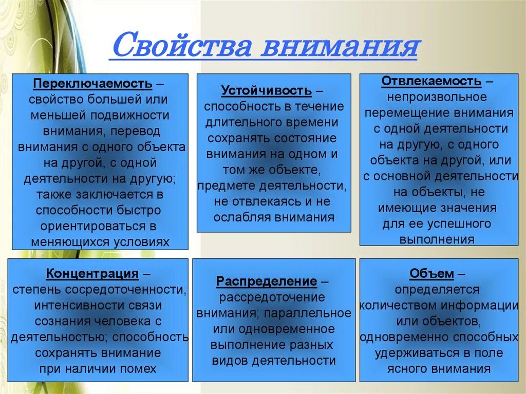 Содержание внимания. Свойства внимания в психологии. Свойства внимания примеры. Внимание основные характеристики свойств внимания. Основные свойства внимания в психологии.