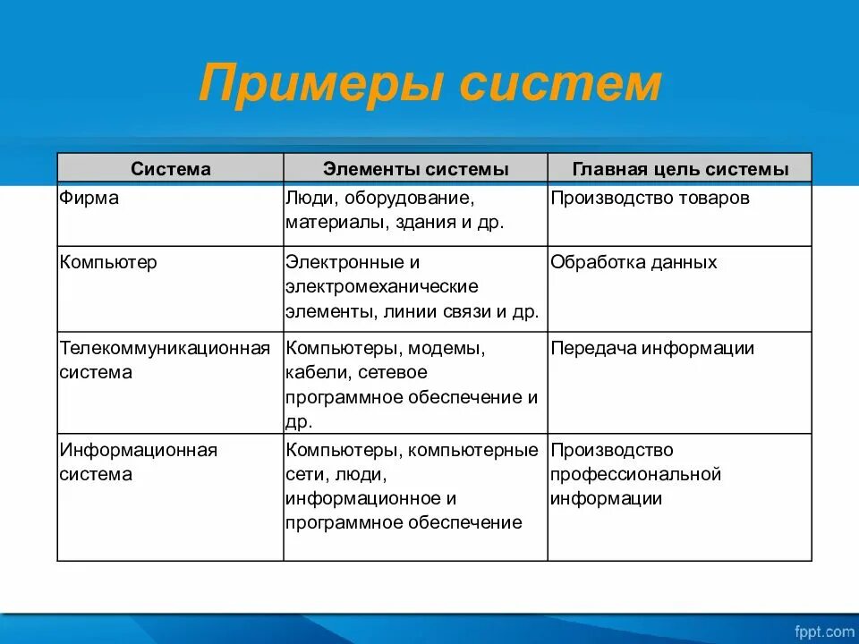 Символ определение в информатике - Telegraph