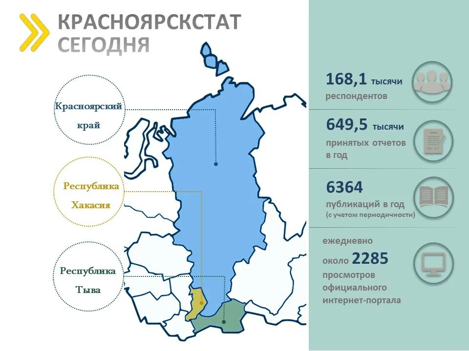 Единое пособие в красноярском крае 2024. Красноярскстат. Республика Хакасия статистика.