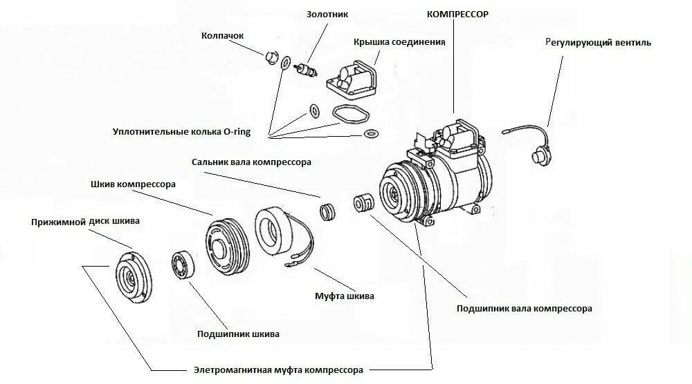 Муфта компрессора кондиционера фольксваген поло седан 1. Схема компрессора кондиционера. Схема компрессора кондиционера. Компрессор кондиционера уаз патриот схема. Устройство автомобильного компрессора кондиционера схема.