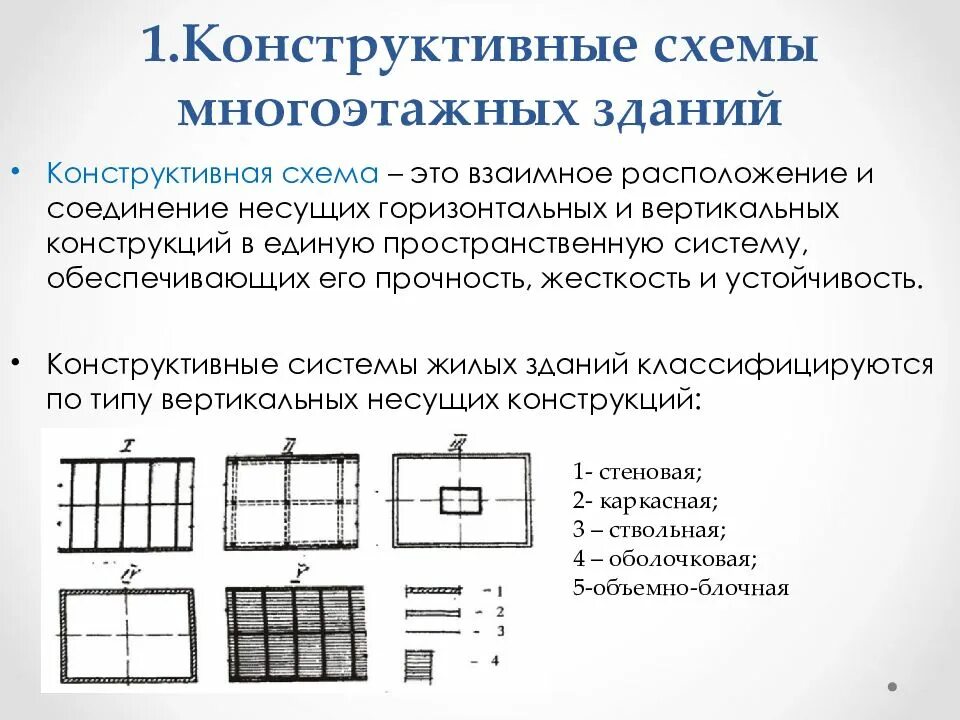 Значение в жилых зданиях