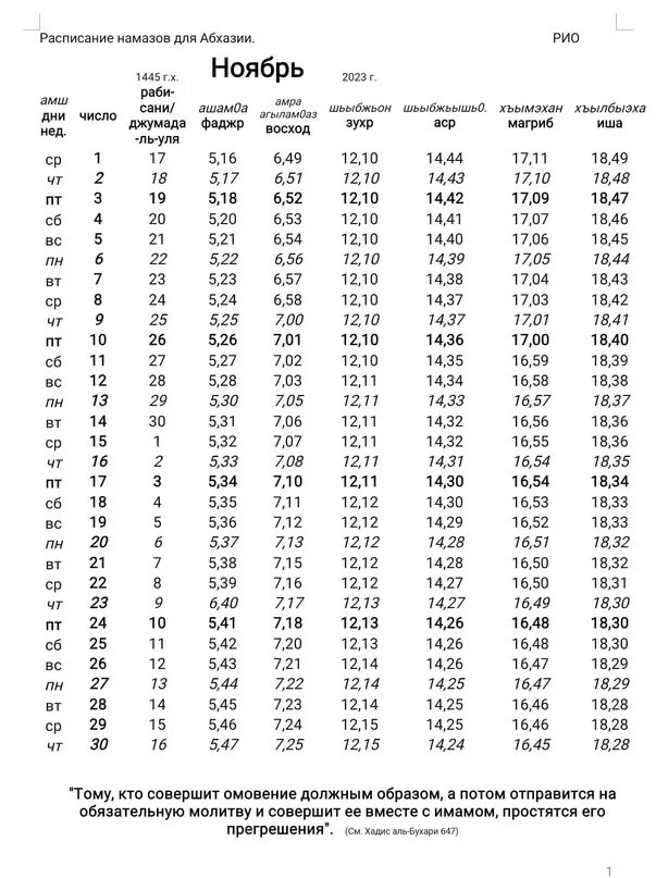 Расписание намаза в нальчике 2024. Расписание намаза в Москве на сегодня. Намаз в Кизляре расписание на сегодня. Время намаза Абхазия в Гагра.