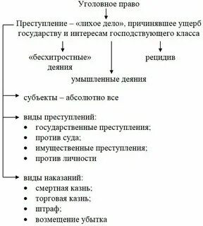 Новыми видами государственных преступлений введенных судебником