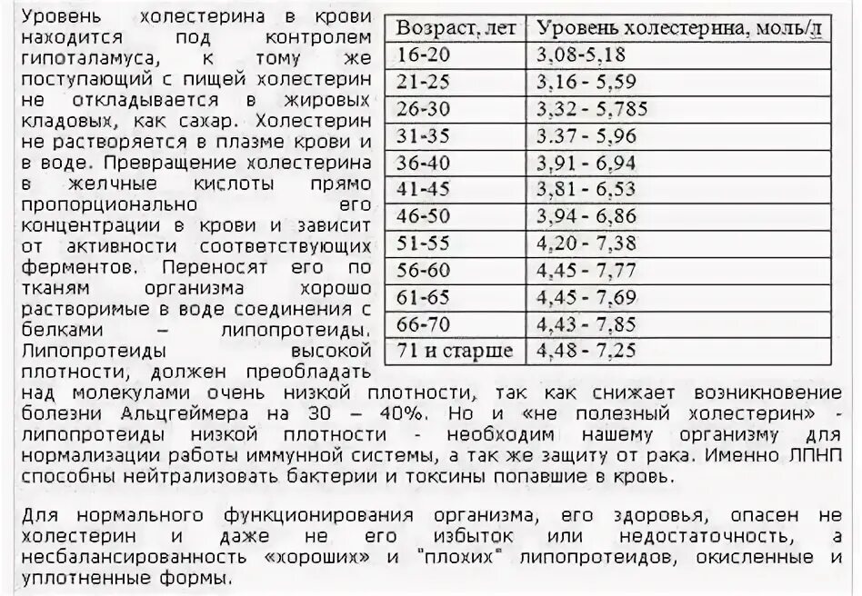 Норма холестерина в крови таблица Холестерин моль