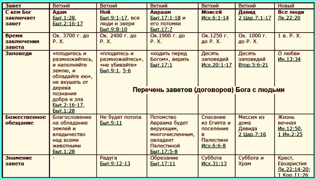 К какой стране относится ветхий завет. Пророки ветхого Завета и цари таблица. Малые пророки ветхого Завета таблица. Таблица с датами пророков ветхого Завета. Цари Израиля таблица.