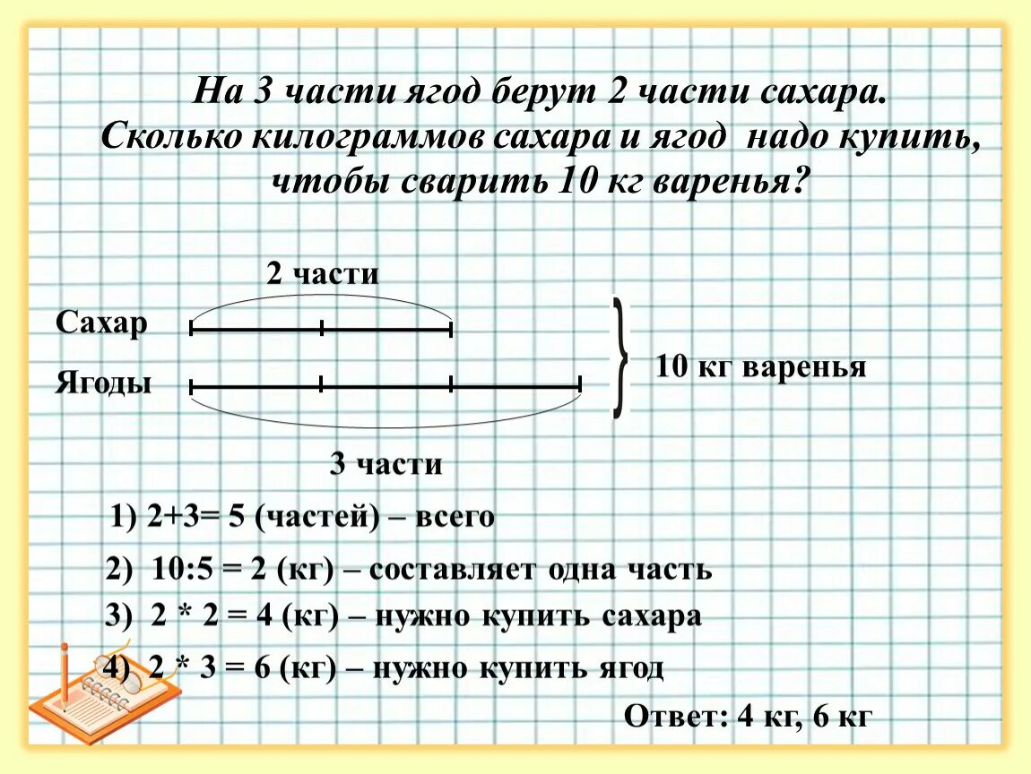 На 2 части ягод берут 3 части сахара. Схемы к задачам. На 2 кг ягод берут 3 кг сахара сколько килограммов. Задача про варенье.